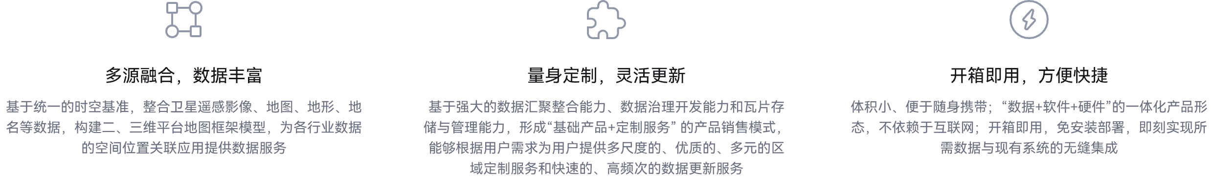 多源融合,卫星遥感影像,地图,地形,地名等数据,构建二、三维平台地图框架模型,量身定制,灵活更新,强大的数据汇聚整合能力,数据治理开发能力,瓦片存储与管理能力,“基础产品+定制服务”的产品销售模式,多尺度的、优质的、多元的区域定制服务,快速的高频次的数据更新服务,开箱即用,方便快捷,体积小,便于随身携带,“数据+软件+硬件”的一体化产品形态,不依赖于互联网,开箱即用,免安装部署,即刻实现所需数据与现有系统的无缝集成
